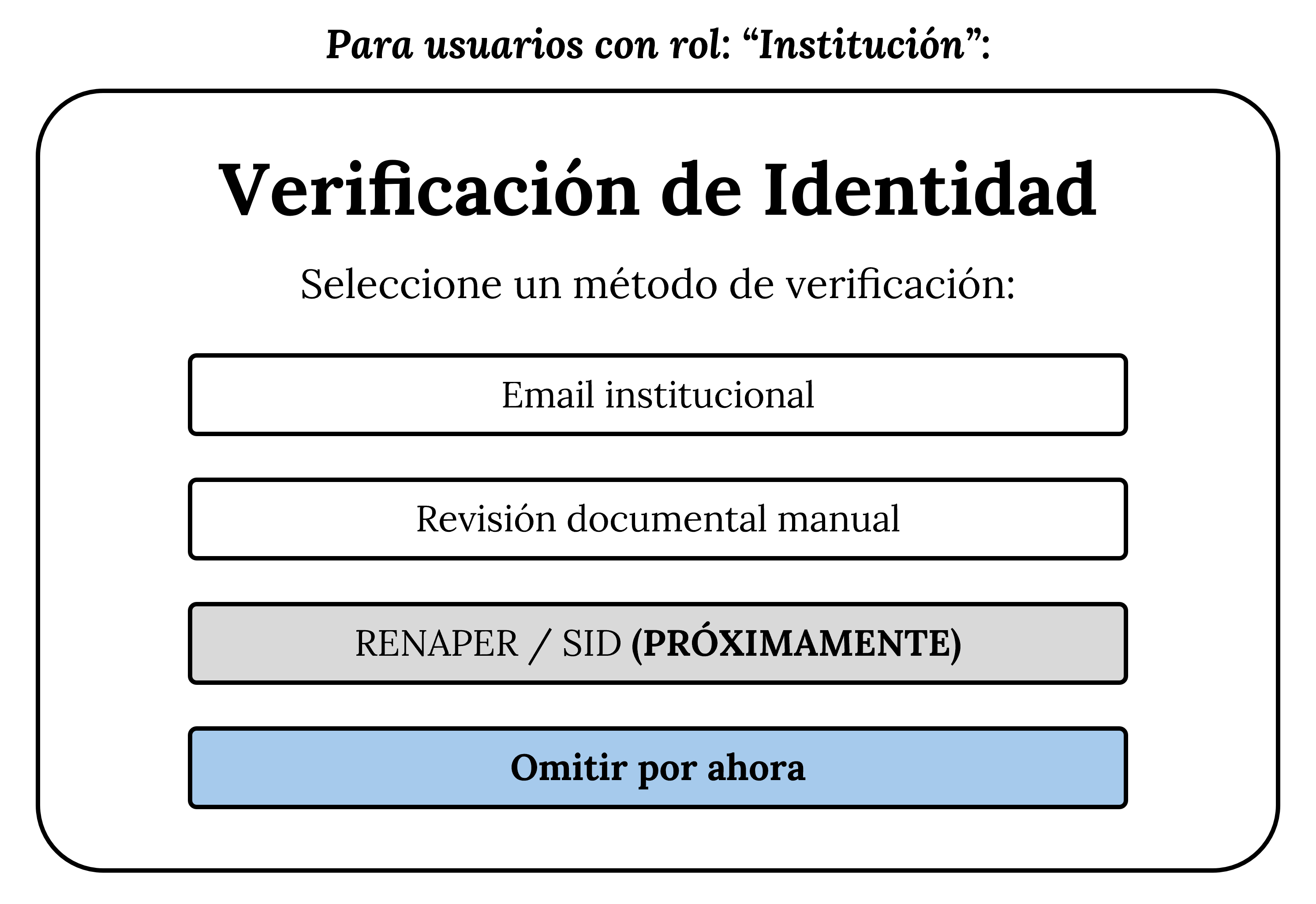 Wireframe de selección de método de verificación de identidad