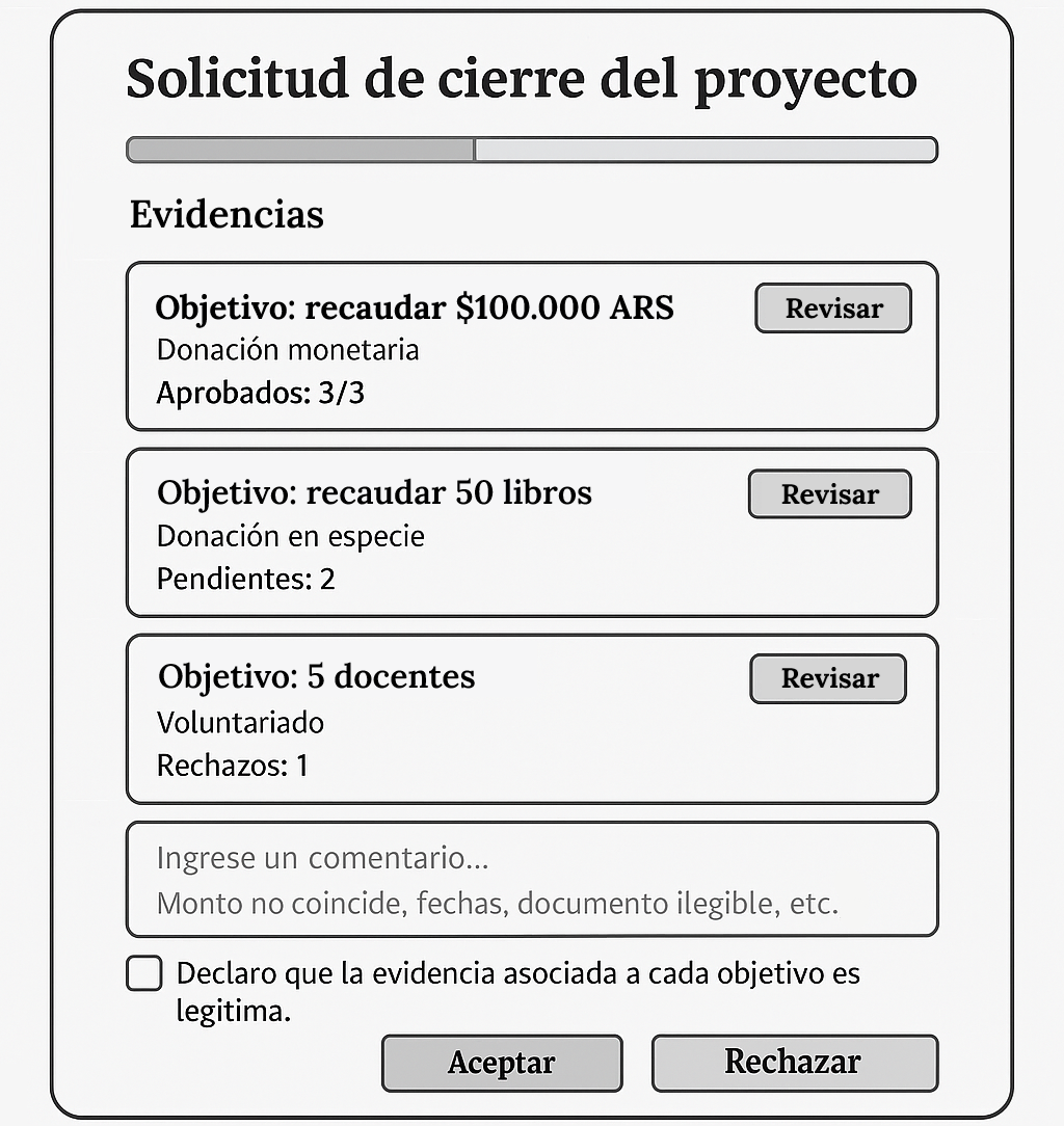 Wireframe de estado de solicitud de cierre de proyecto